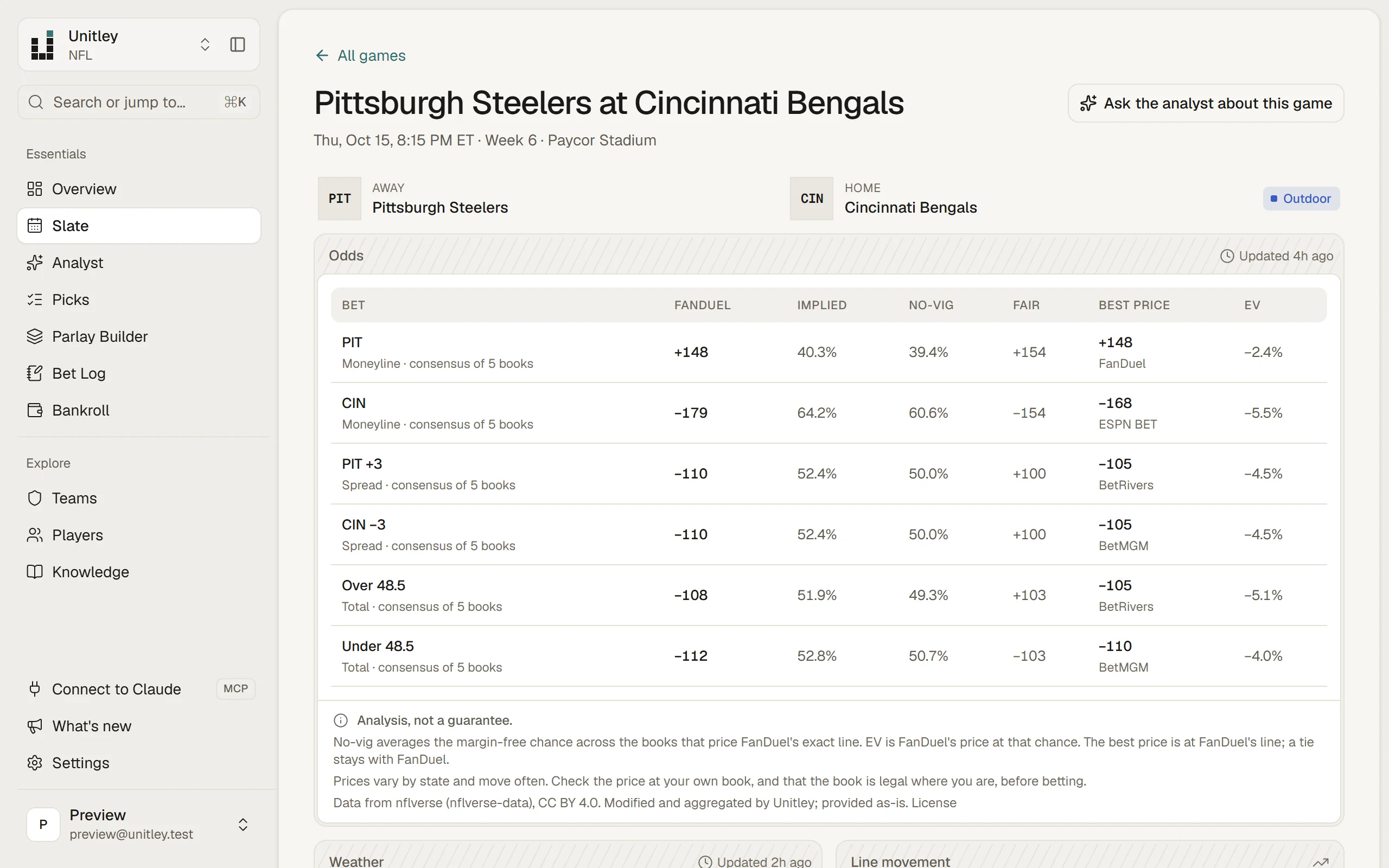 A game page: odds, line movement, injuries and the venue's weather